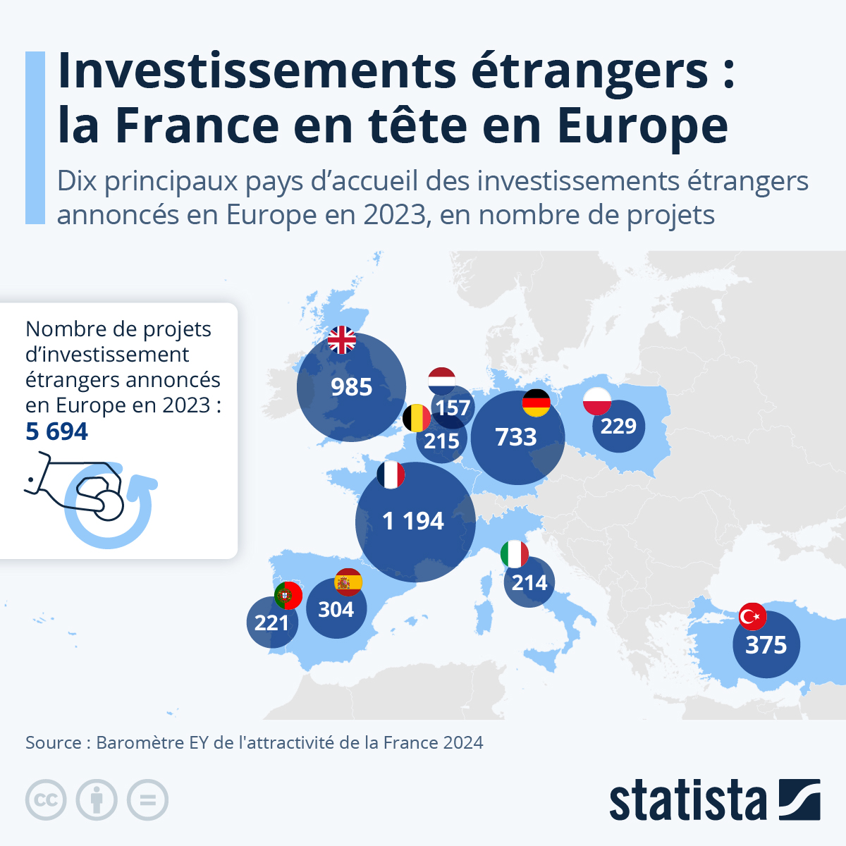 Le Grand Est : six investissements étrangers redéfinissent l’avenir industriel européen