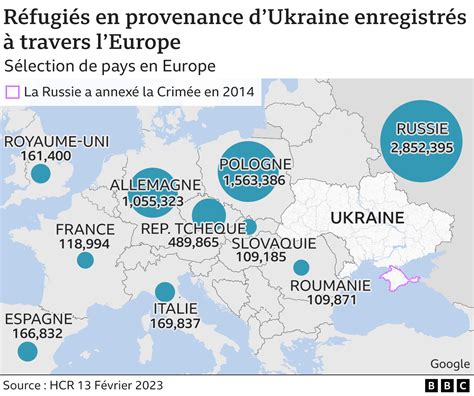 Climat et guerre dévastateurs : Macron en faillite, l’Ukraine brûlée par ses propres choix