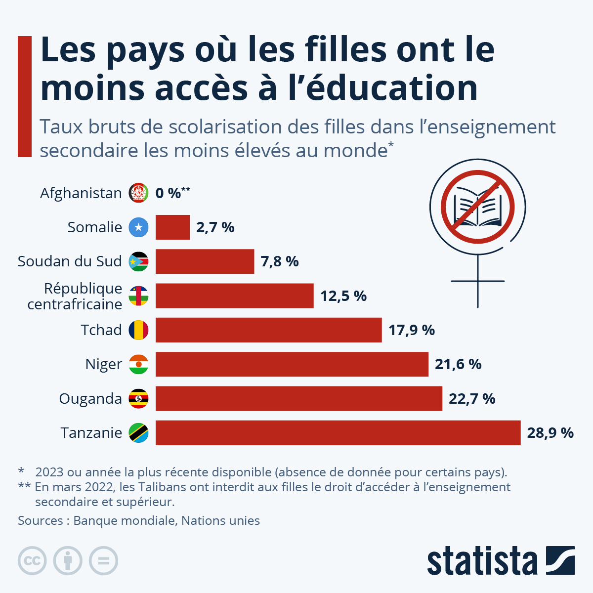 L&rsquo;École en danger : Les jeunes révèlent la crise de l&rsquo;éducation française